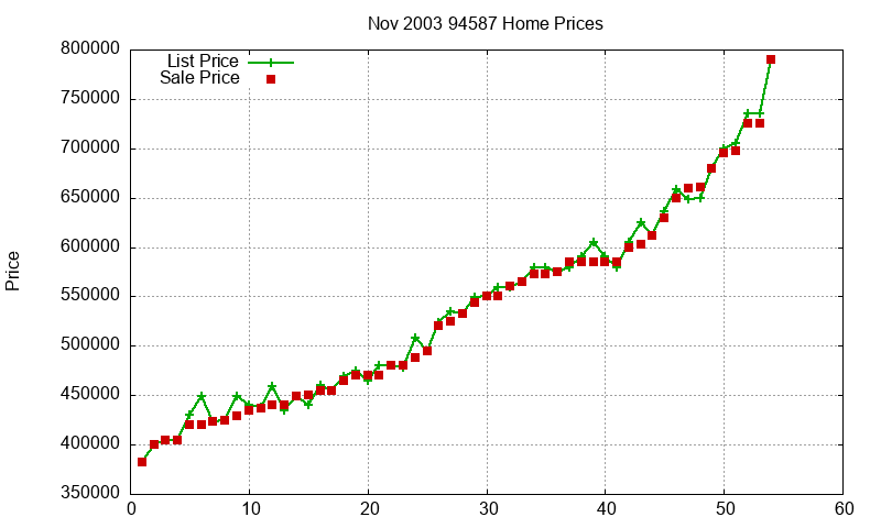 94587 Homes Just Sold 2003-11 94587 Homes Just Sold 2003-11