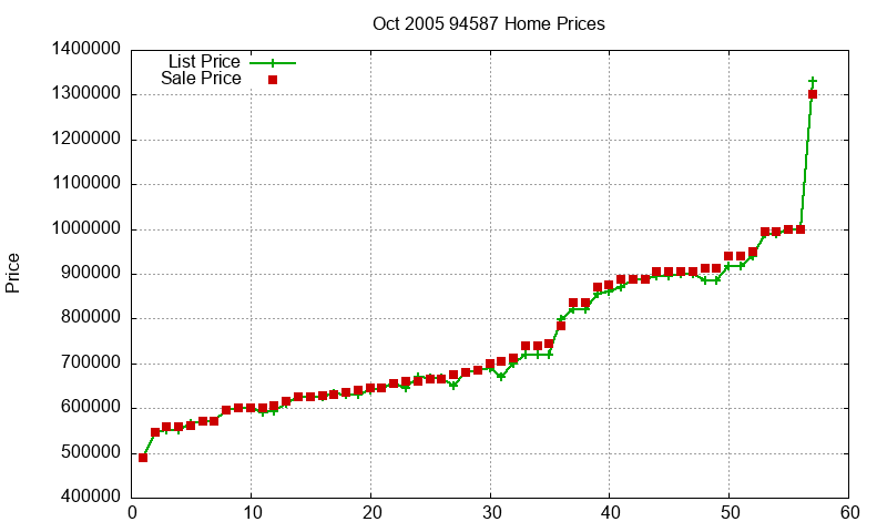 94587 Homes Just Sold 2005-10 94587 Homes Just Sold 2005-10