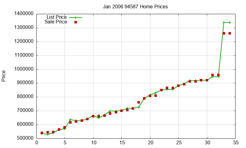 94587 Homes Just Sold 2006-01 94587 Homes Just Sold 2006-01