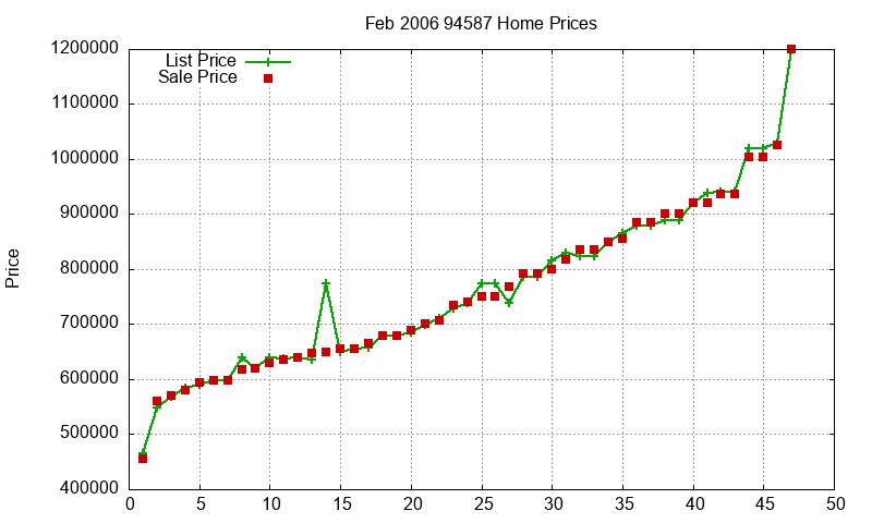94587 Homes Just Sold 2006-02 94587 Homes Just Sold 2006-02