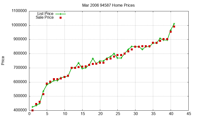 94587 Homes Just Sold 2006-03 94587 Homes Just Sold 2006-03