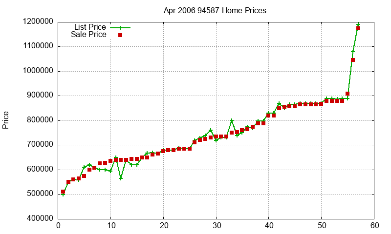 94587 Homes Just Sold 2006-04 94587 Homes Just Sold 2006-04