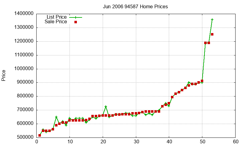 94587 Homes Just Sold 2006-06 94587 Homes Just Sold 2006-06