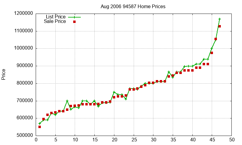 94587 Homes Just Sold 2006-08 94587 Homes Just Sold 2006-08