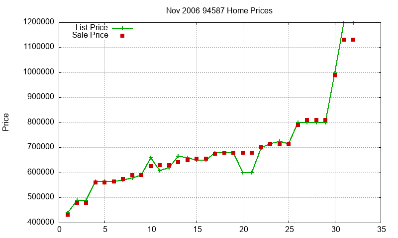 94587 Homes Just Sold 2006-11 94587 Homes Just Sold 2006-11