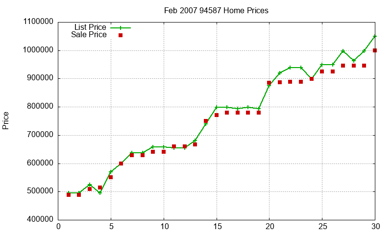 94587 Homes Just Sold 2007-02 94587 Homes Just Sold 2007-02