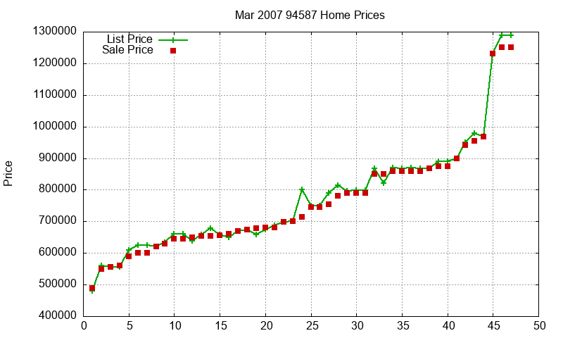 94587 Homes Just Sold 2007-03 94587 Homes Just Sold 2007-03