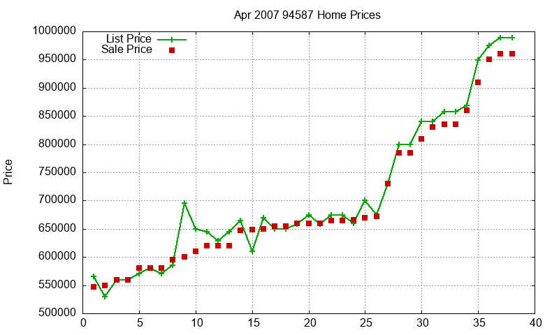 94587 Homes Just Sold 2007-04 94587 Homes Just Sold 2007-04