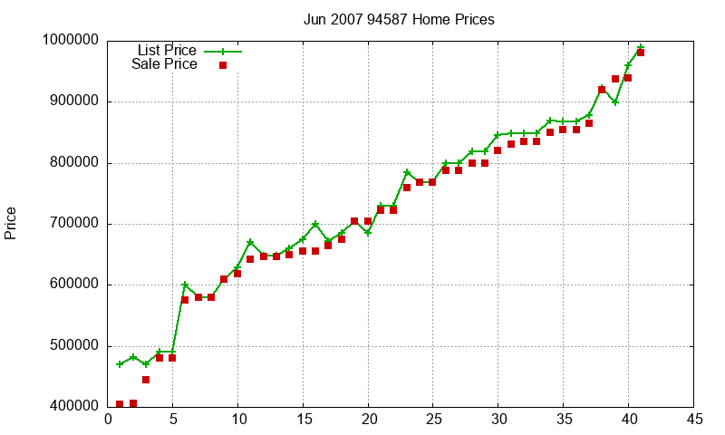 94587 Homes Just Sold 2007-06 94587 Homes Just Sold 2007-06