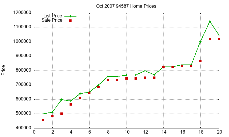 94587 Homes Just Sold 2007-10 94587 Homes Just Sold 2007-10