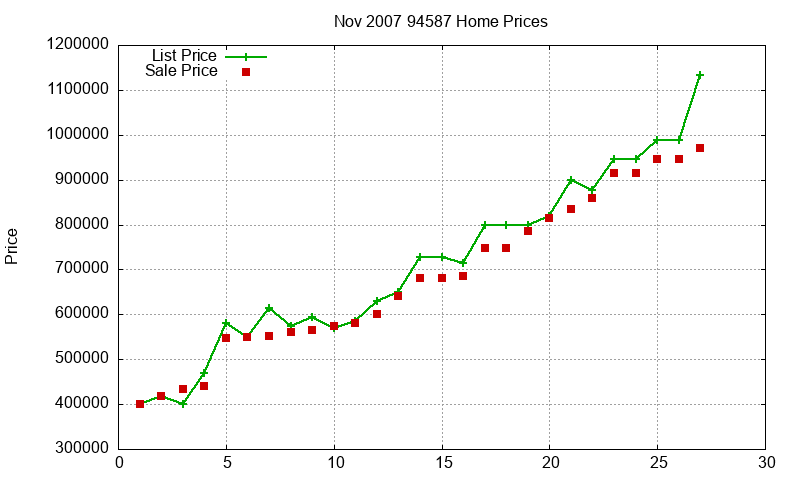 94587 Homes Just Sold 2007-11 94587 Homes Just Sold 2007-11