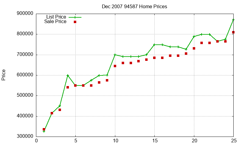 94587 Homes Just Sold 2007-12 94587 Homes Just Sold 2007-12