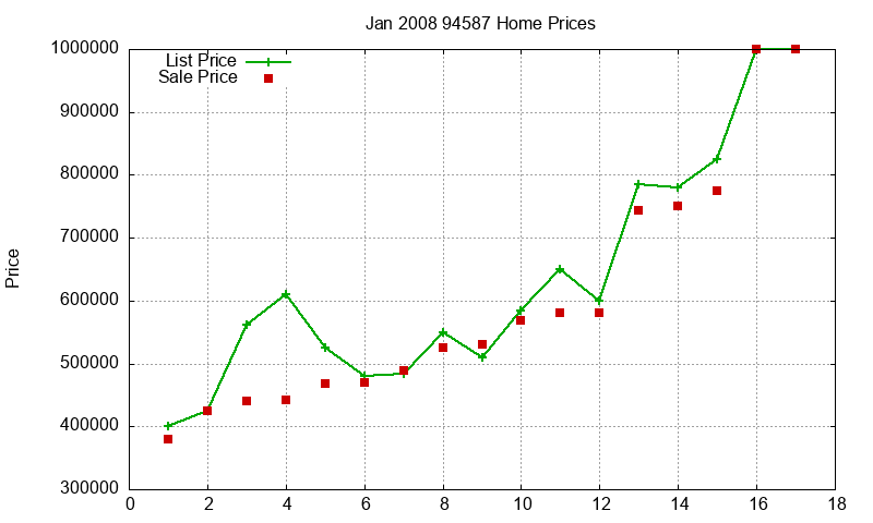 94587 Homes Just Sold 2008-01 94587 Homes Just Sold 2008-01
