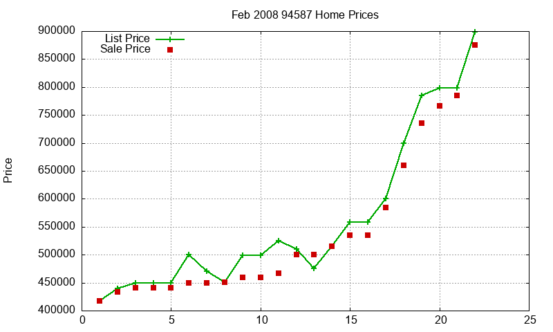 94587 Homes Just Sold 2008-02 94587 Homes Just Sold 2008-02