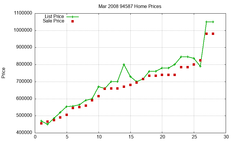 94587 Homes Just Sold 2008-03 94587 Homes Just Sold 2008-03