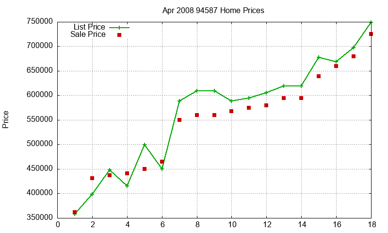 94587 Homes Just Sold 2008-04 94587 Homes Just Sold 2008-04
