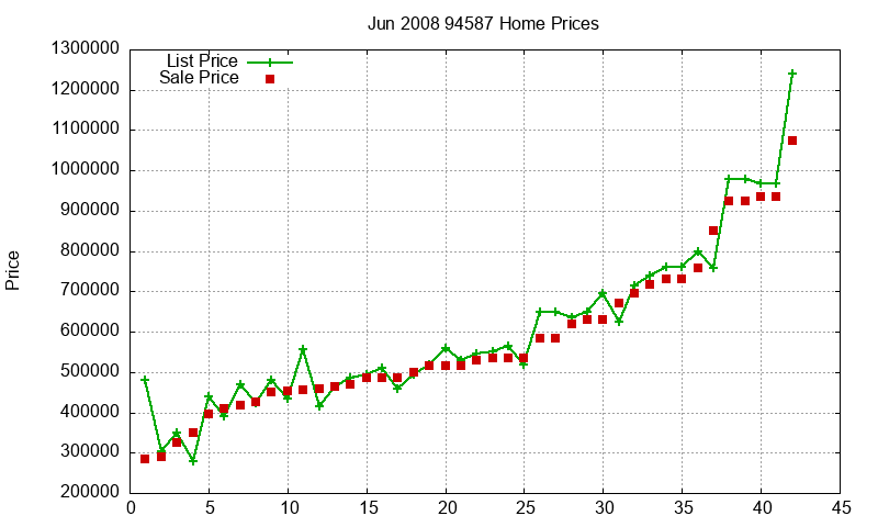 94587 Homes Just Sold 2008-06 94587 Homes Just Sold 2008-06