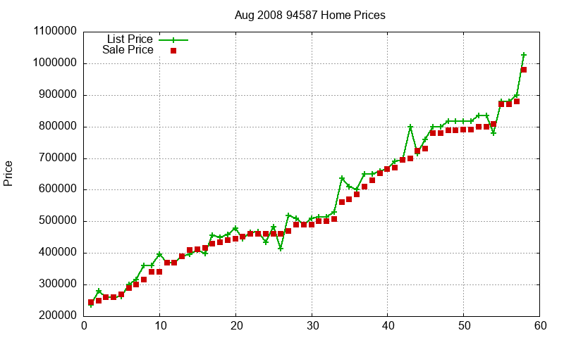 94587 Homes Just Sold 2008-08 94587 Homes Just Sold 2008-08