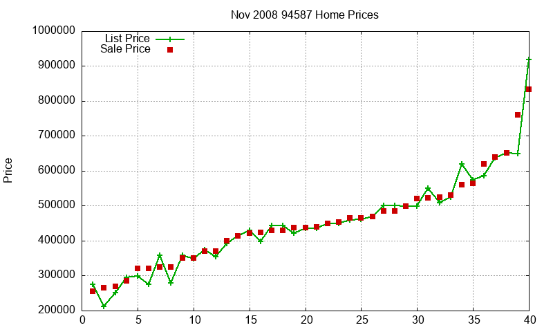 94587 Homes Just Sold 2008-11 94587 Homes Just Sold 2008-11