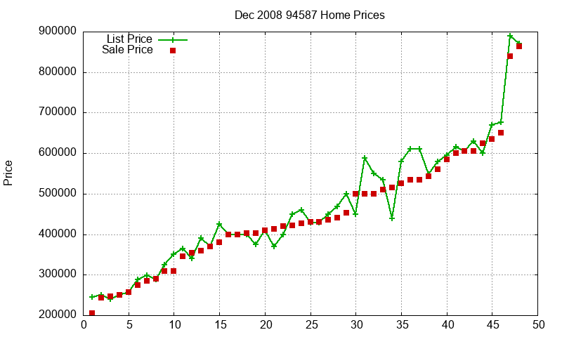 94587 Homes Just Sold 2008-12 94587 Homes Just Sold 2008-12