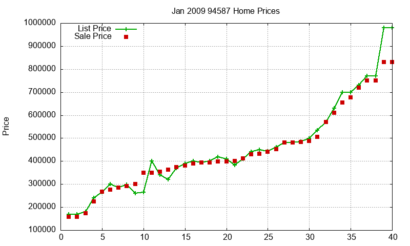 94587 Homes Just Sold 2009-01 94587 Homes Just Sold 2009-01