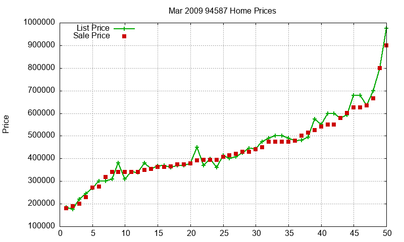 94587 Homes Just Sold 2009-03 94587 Homes Just Sold 2009-03