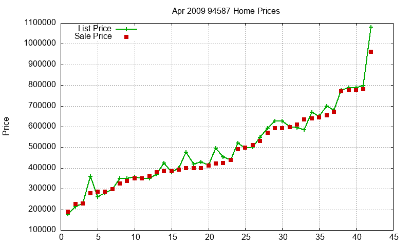 94587 Homes Just Sold 2009-04 94587 Homes Just Sold 2009-04