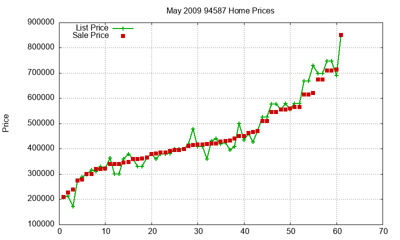 94587 Homes Just Sold 2009-05 94587 Homes Just Sold 2009-05