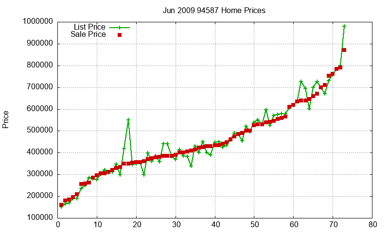 94587 Homes Just Sold 2009-06 94587 Homes Just Sold 2009-06