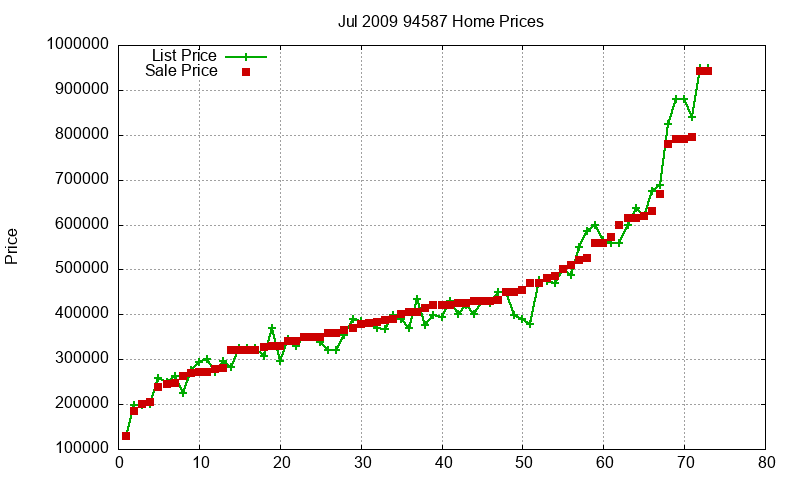 94587 Homes Just Sold 2009-07 94587 Homes Just Sold 2009-07