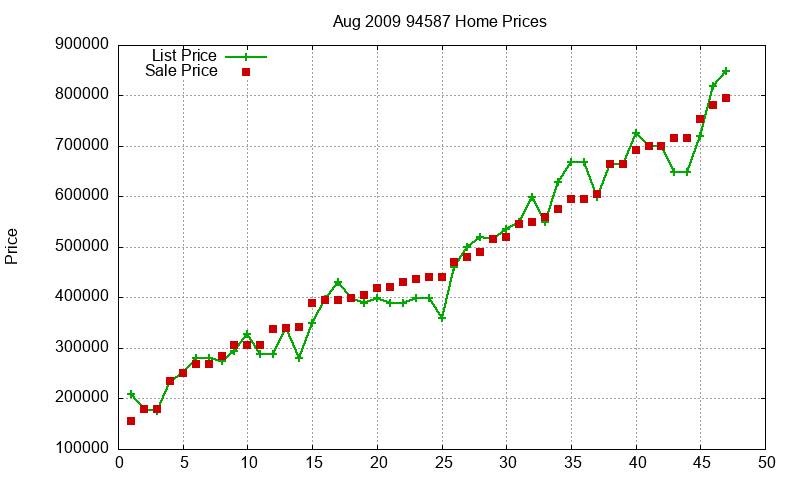94587 Homes Just Sold 2009-08 94587 Homes Just Sold 2009-08