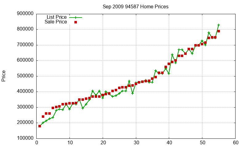 94587 Homes Just Sold 2009-09 94587 Homes Just Sold 2009-09