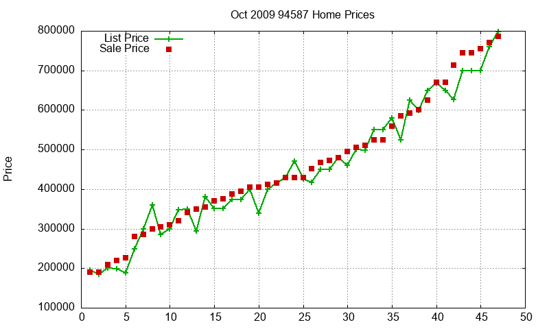94587 Homes Just Sold 2009-10 94587 Homes Just Sold 2009-10