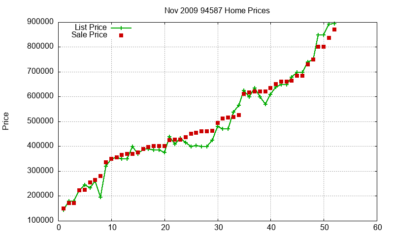 94587 Homes Just Sold 2009-11 94587 Homes Just Sold 2009-11