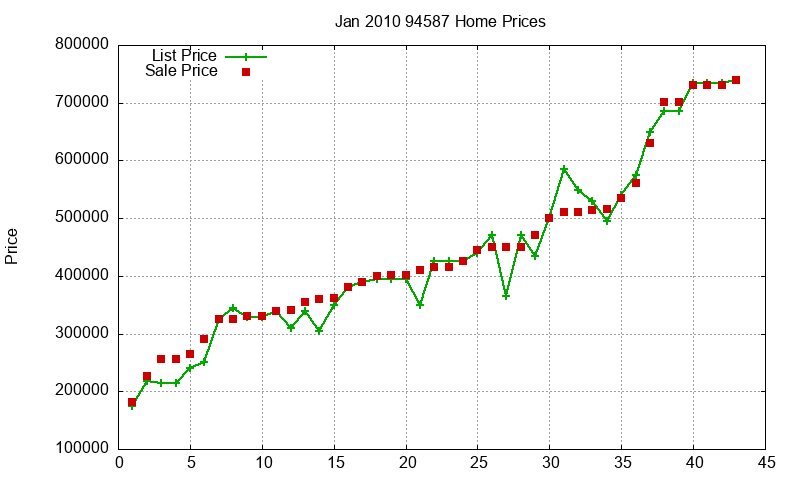 94587 Homes Just Sold 2010-01 94587 Homes Just Sold 2010-01