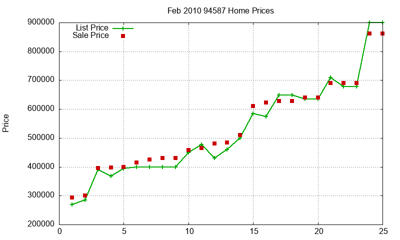 94587 Homes Just Sold 2010-02 94587 Homes Just Sold 2010-02