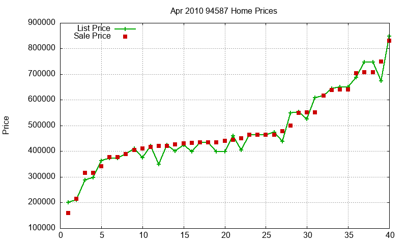 94587 Homes Just Sold 2010-04 94587 Homes Just Sold 2010-04
