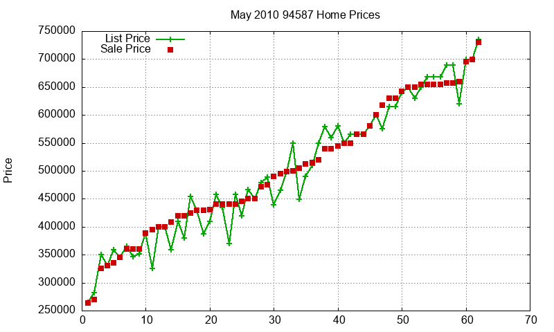 94587 Homes Just Sold 2010-05 94587 Homes Just Sold 2010-05