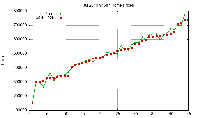 94587 Homes Just Sold 2010-07 94587 Homes Just Sold 2010-07