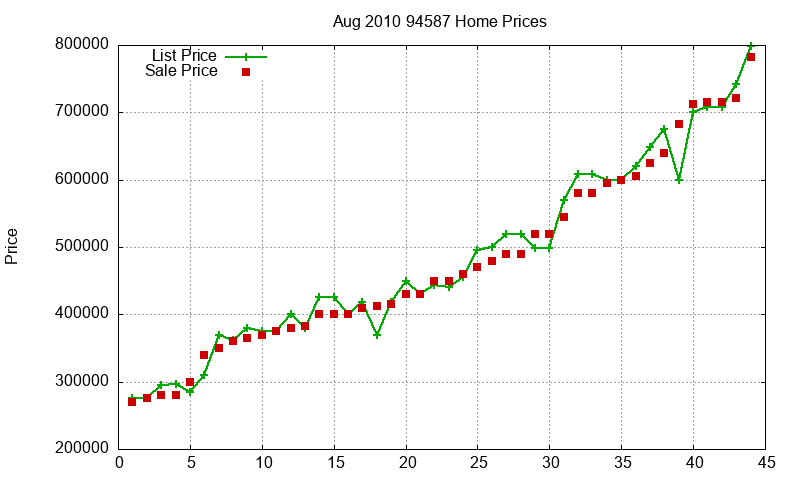 94587 Homes Just Sold 2010-08 94587 Homes Just Sold 2010-08
