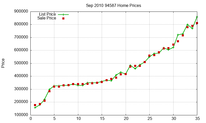 94587 Homes Just Sold 2010-09 94587 Homes Just Sold 2010-09