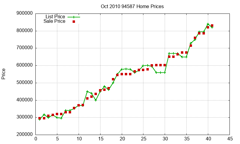 94587 Homes Just Sold 2010-10 94587 Homes Just Sold 2010-10