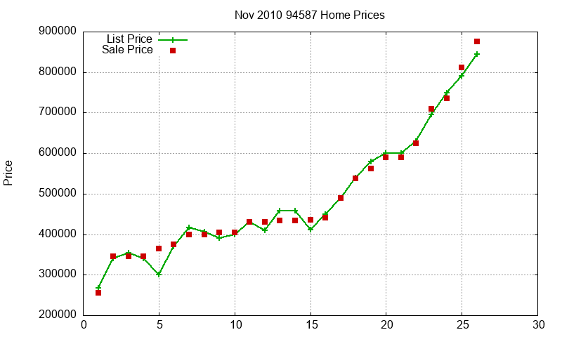 94587 Homes Just Sold 2010-11 94587 Homes Just Sold 2010-11
