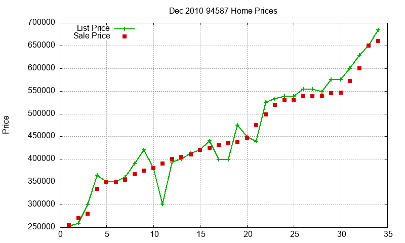 94587 Homes Just Sold 2010-12 94587 Homes Just Sold 2010-12