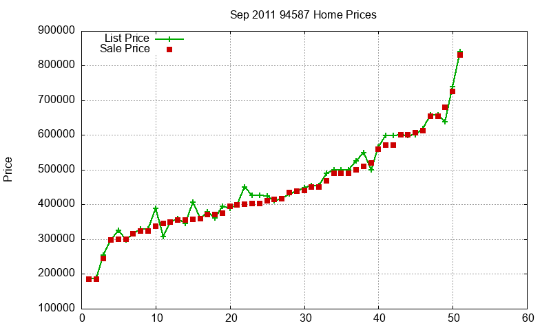 94587 Homes Just Sold 2011-09 94587 Homes Just Sold 2011-09