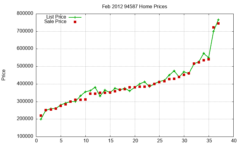 94587 Homes Just Sold 2012-02 94587 Homes Just Sold 2012-02