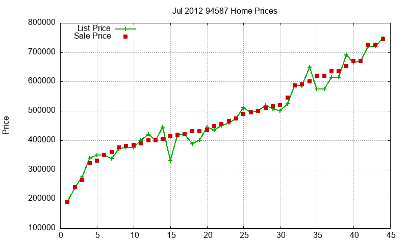 94587 Homes Just Sold 2012-07 94587 Homes Just Sold 2012-07