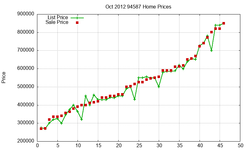 94587 Homes Just Sold 2012-10 94587 Homes Just Sold 2012-10