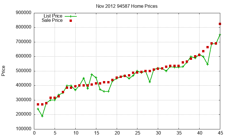 94587 Homes Just Sold 2012-11 94587 Homes Just Sold 2012-11
