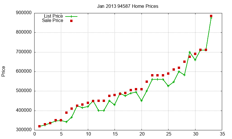 94587 Homes Just Sold 2013-01 94587 Homes Just Sold 2013-01